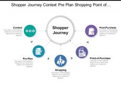 Shopper journey context pre plan shopping point of purchase