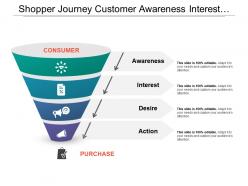 Shopper journey customer awareness interest desire action