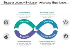 Shopper journey evaluation advocacy experience purchase decision