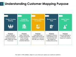 Shopper journey mapping powerpoint presentation slides
