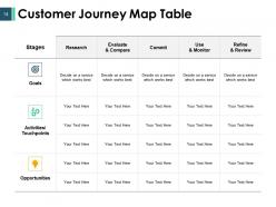 Shopper journey mapping powerpoint presentation slides