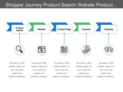 Shopper journey product search website product page payment shipping