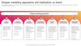 Shopper Marketing Approaches And Implications On Brand