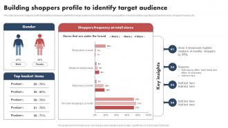 Shopper Marketing Guide Building Shoppers Profile To Identify Target Audience MKT SS V