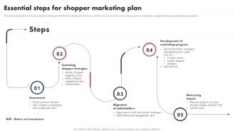 Shopper Marketing Guide Essential Steps For Shopper Marketing Plan MKT SS V