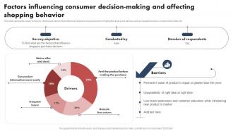 Shopper Marketing Guide Factors Influencing Consumer Decision Making MKT SS V