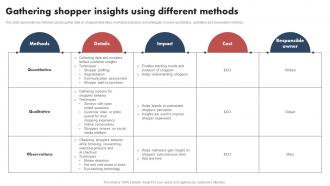 Shopper Marketing Guide Gathering Shopper Insights Using Different Methods MKT SS V