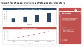Shopper Marketing Guide Impact For Shopper Marketing Strategies On Retail Store MKT SS V