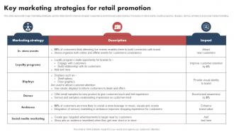 Shopper Marketing Guide Key Marketing Strategies For Retail Promotion MKT SS V