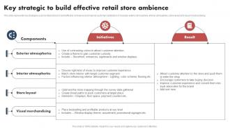 Shopper Marketing Guide Key Strategic To Build Effective Retail Store Ambience MKT SS V