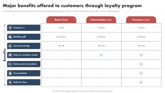 Shopper Marketing Guide Major Benefits Offered To Customers Through Loyalty Program MKT SS V