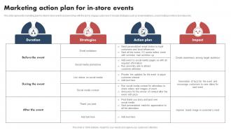 Shopper Marketing Guide Marketing Action Plan For In Store Events MKT SS V