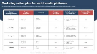 Shopper Marketing Guide Marketing Action Plan For Social Media Platforms MKT SS V