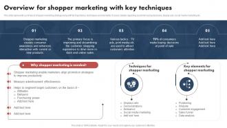 Shopper Marketing Guide Overview For Shopper Marketing With Key Techniques MKT SS V
