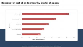 Shopper Marketing Guide Reasons For Cart Abandonment By Digital Shoppers MKT SS V