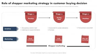Shopper Marketing Guide Role Of Shopper Marketing Strategy In Customer MKT SS V