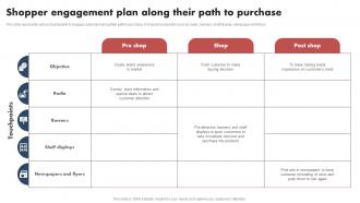Shopper Marketing Guide Shopper Engagement Plan Along Their Path To Purchase MKT SS V