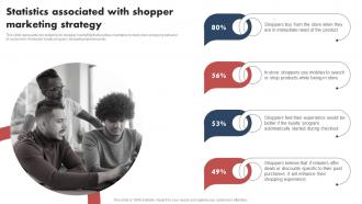 Shopper Marketing Guide Statistics Associated With Shopper Marketing Strategy MKT SS V