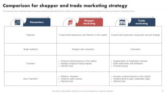 Shopper Marketing Guide To Influence Customers Buying Decision Powerpoint Presentation Slides MKT CD V Engaging Graphical