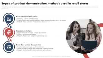 Shopper Marketing Guide Types Of Product Demonstration Methods Used In Retail Stores MKT SS V