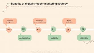 Shopper Marketing Plan To Improve Benefits Of Digital Shopper Marketing Strategy
