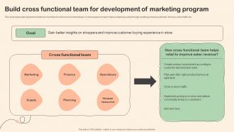 Shopper Marketing Plan To Improve Build Cross Functional Team For Development Of Marketing