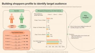 Shopper Marketing Plan To Improve Building Shoppers Profile To Identify Target Audience