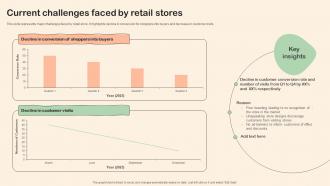 Shopper Marketing Plan To Improve Current Challenges Faced By Retail Stores