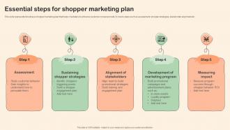 Shopper Marketing Plan To Improve Essential Steps For Shopper Marketing Plan