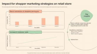 Shopper Marketing Plan To Improve Impact For Shopper Marketing Strategies On Retail Store