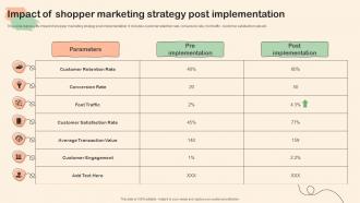 Shopper Marketing Plan To Improve Impact Of Shopper Marketing Strategy Post Implementation
