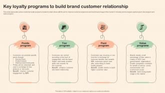 Shopper Marketing Plan To Improve Key Loyalty Programs To Build Brand Customer Relationship