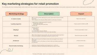 Shopper Marketing Plan To Improve Key Marketing Strategies For Retail Promotion
