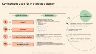 Shopper Marketing Plan To Improve Key Methods Used For In Store Ads Display