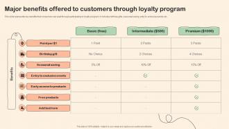 Shopper Marketing Plan To Improve Major Benefits Offered To Customers Through Loyalty Program