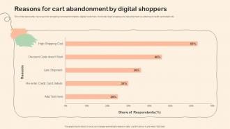 Shopper Marketing Plan To Improve Reasons For Cart Abandonment By Digital Shoppers