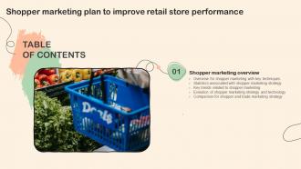Shopper Marketing Plan To Improve Retail Store Performance For Table Of Contents