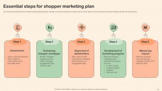 Shopper Marketing Plan To Improve Retail Store Performance MKT CD V Ideas Content Ready