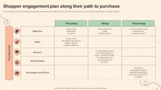 Shopper Marketing Plan To Improve Retail Store Performance MKT CD V Impactful Content Ready