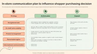 Shopper Marketing Plan To Improve Retail Store Performance MKT CD V Customizable Content Ready
