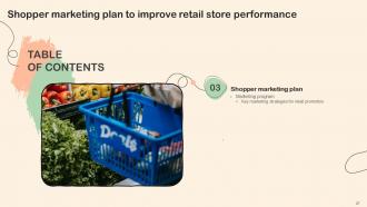 Shopper Marketing Plan To Improve Retail Store Performance MKT CD V Researched Content Ready