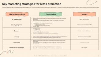 Shopper Marketing Plan To Improve Retail Store Performance MKT CD V Designed Content Ready