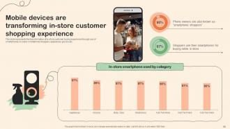 Shopper Marketing Plan To Improve Retail Store Performance MKT CD V Customizable Editable