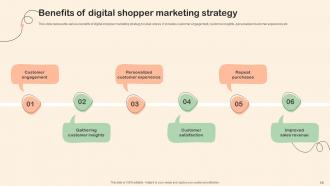 Shopper Marketing Plan To Improve Retail Store Performance MKT CD V Compatible Editable