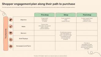 Shopper Marketing Plan To Improve Shopper Engagement Plan Along Their Path To Purchase