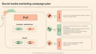 Shopper Marketing Plan To Improve Social Media Marketing Campaign Plan