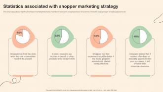 Shopper Marketing Plan To Improve Statistics Associated With Shopper Marketing Strategy