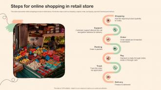 Shopper Marketing Plan To Improve Steps For Online Shopping In Retail Store