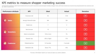 Shopper Marketing Powerpoint Ppt Template Bundles Mkt Md Best Compatible