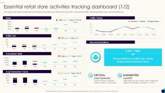 Shopper Preference Management Essential Retail Store Activities Tracking Dashboard